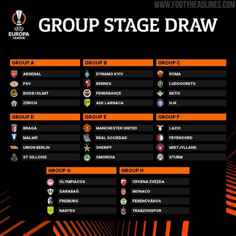 ligue europa 2022 2023 résultats.